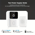 Smart WiFi Video Doorbell Camera with Night Vision & Two-Way Audio